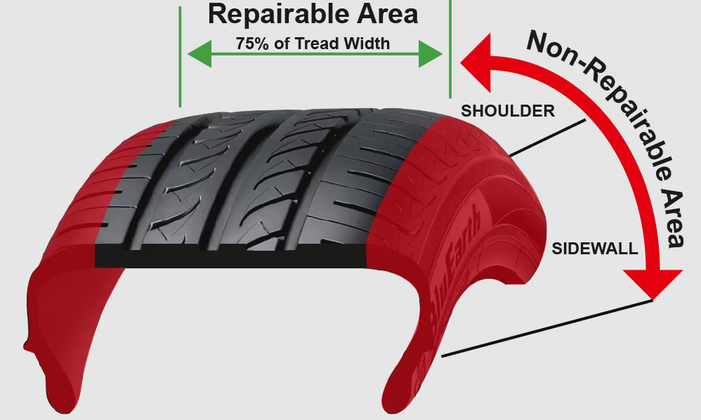 PUNCTURE REPAIRS